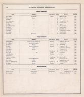 Business Directory - 019, Tama County 1875